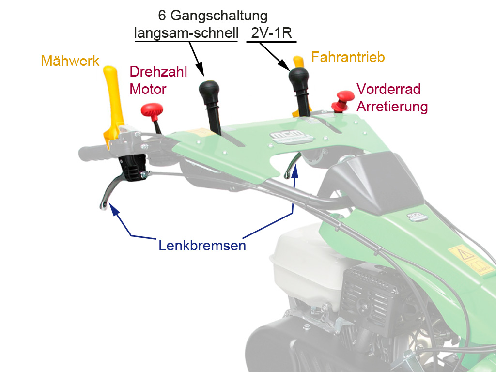 bedienung-komplettausstattung