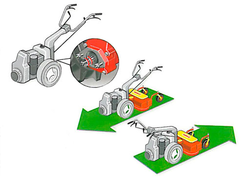 anbaugeraete-einachser-sichelmaehwerke-sichelmaehwerk-zra-800-kokotech-_3