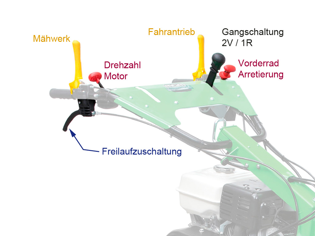 mgm-ttr-683-783-bedienung