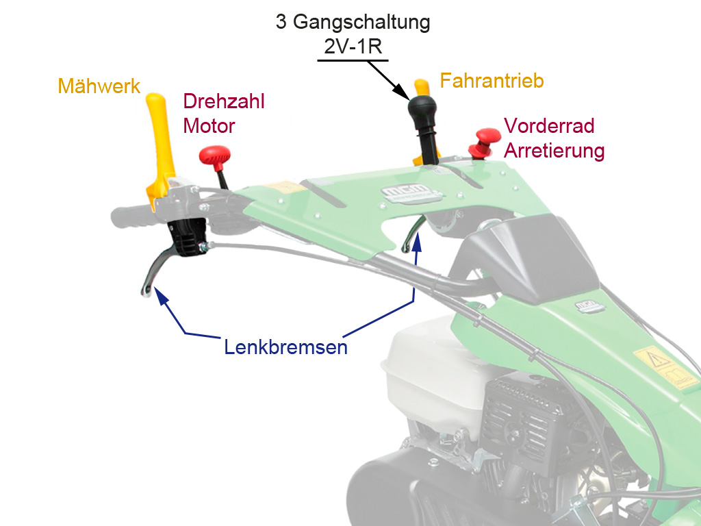 mgm-ttr-683hd-783hd-bedienung