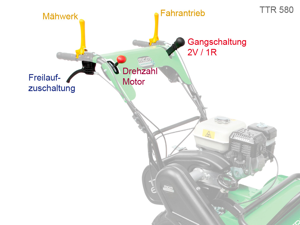 mgm-ttr-580-bedienung